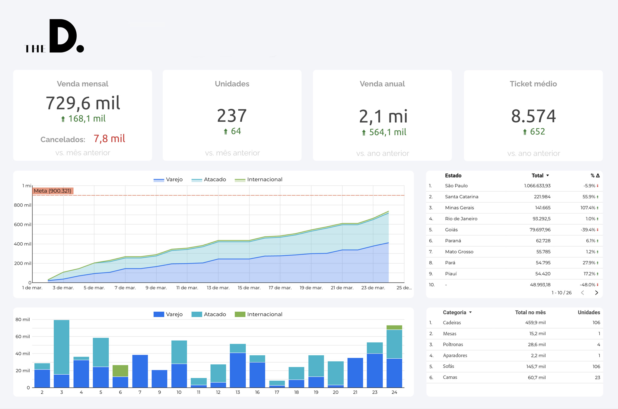 dashboard-vendas-home